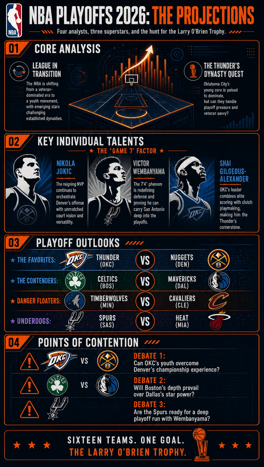 NBA Playoffs 2026 projections infographic in a dark sports style